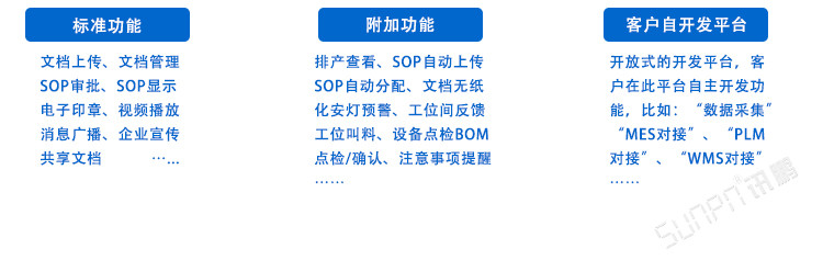 LCD一體機系統(tǒng)軟件系統(tǒng)介紹