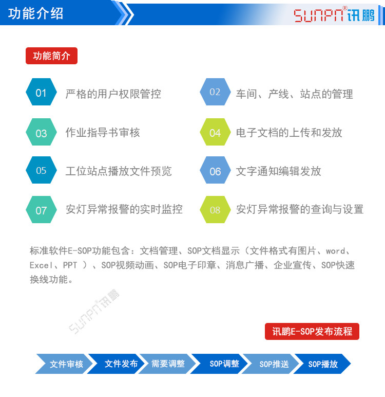 LCD一體機系統(tǒng)軟件功能介紹