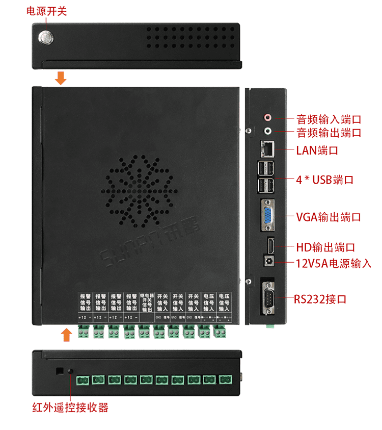 注塑、沖壓機臺系統硬件結構展示