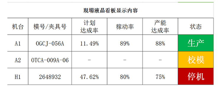 注塑、沖壓機臺系統功能說明