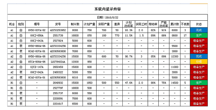 注塑、沖壓機臺系統功能說明
