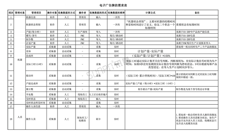 注塑、沖壓機臺系統功能說明