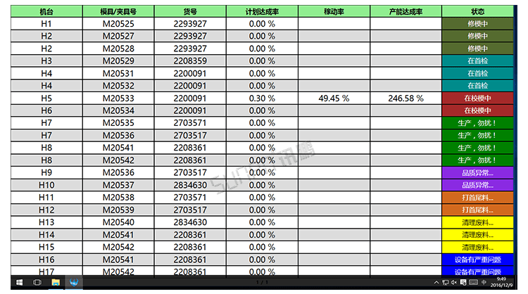 注塑、沖壓機臺系統顯示端展示
