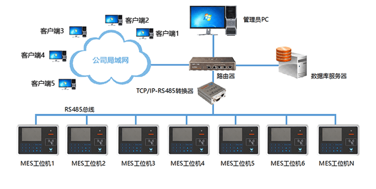 注塑車間看板系統相關配套產品介紹
