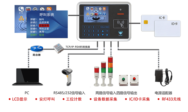 注塑車間看板系統相關配套產品介紹