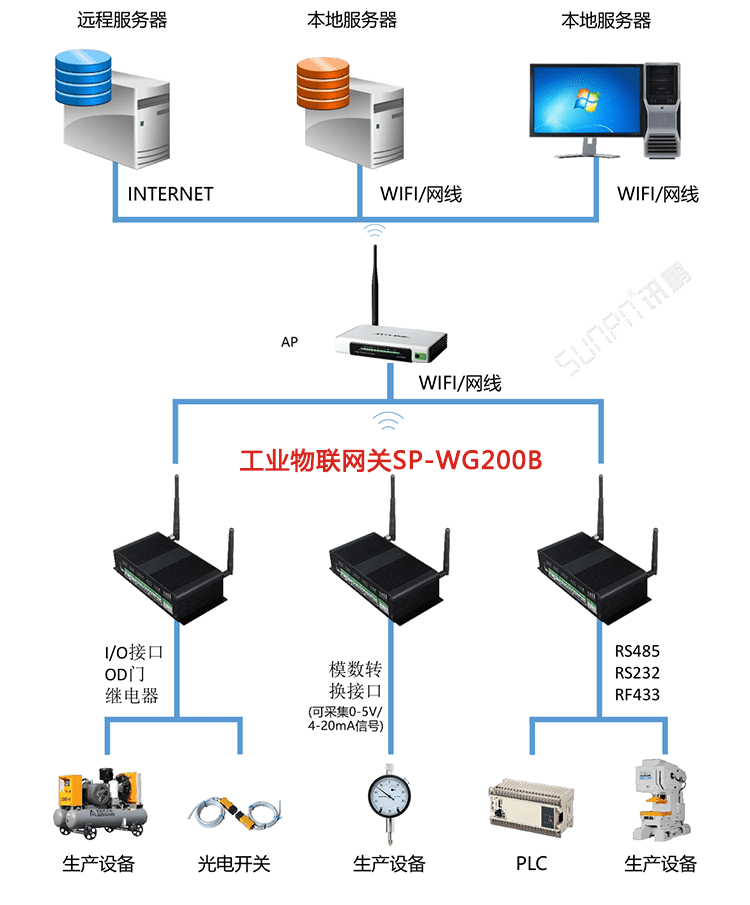 注塑車間看板系統相關配套產品介紹