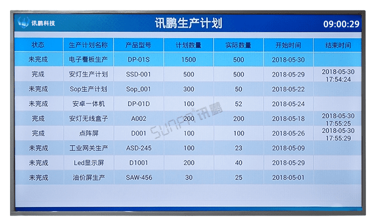 注塑車間看板系統案例參考