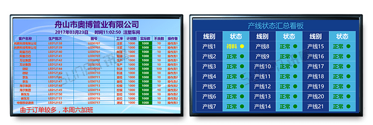 注塑車間看板系統案例參考