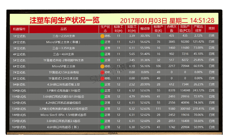 注塑車間看板系統案例參考