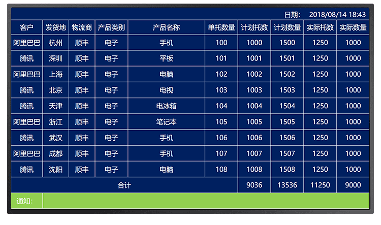 機臺設備生產管理看板軟件界面展示
