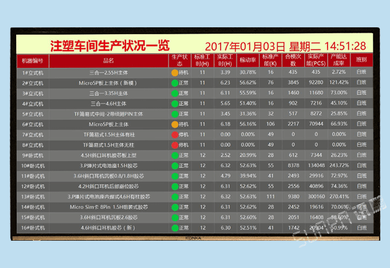 注塑沖壓機生產管理液晶電子看板軟件系統車間生產機臺設備產能狀態數據采集系統監控看板