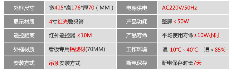LED計數器產品參數
