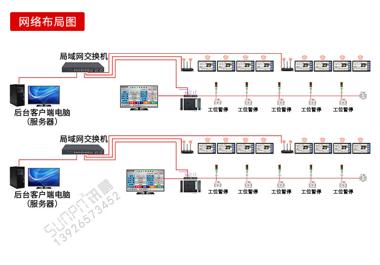 液晶看板網絡布局圖
