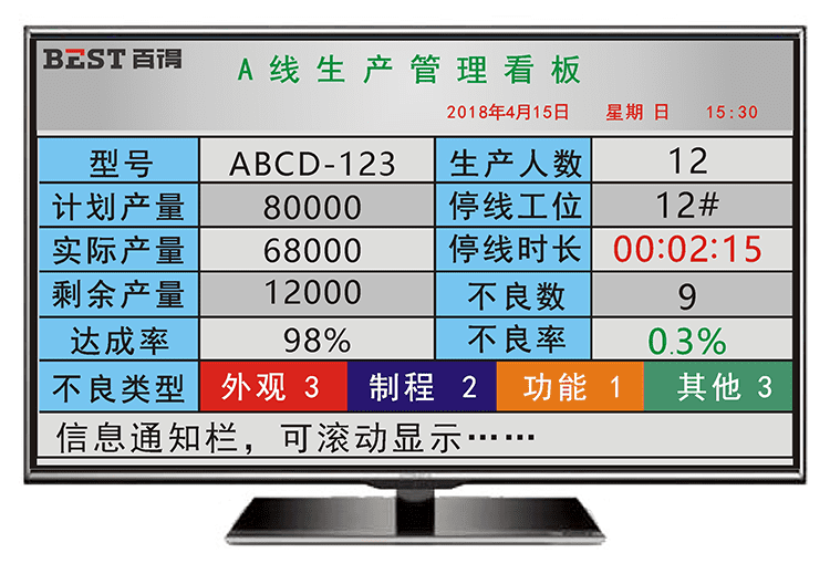液晶看板軟件功能說明