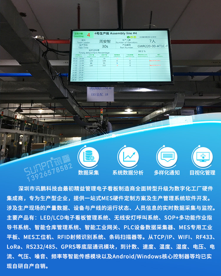 精益管理電子看板系統產品介紹
