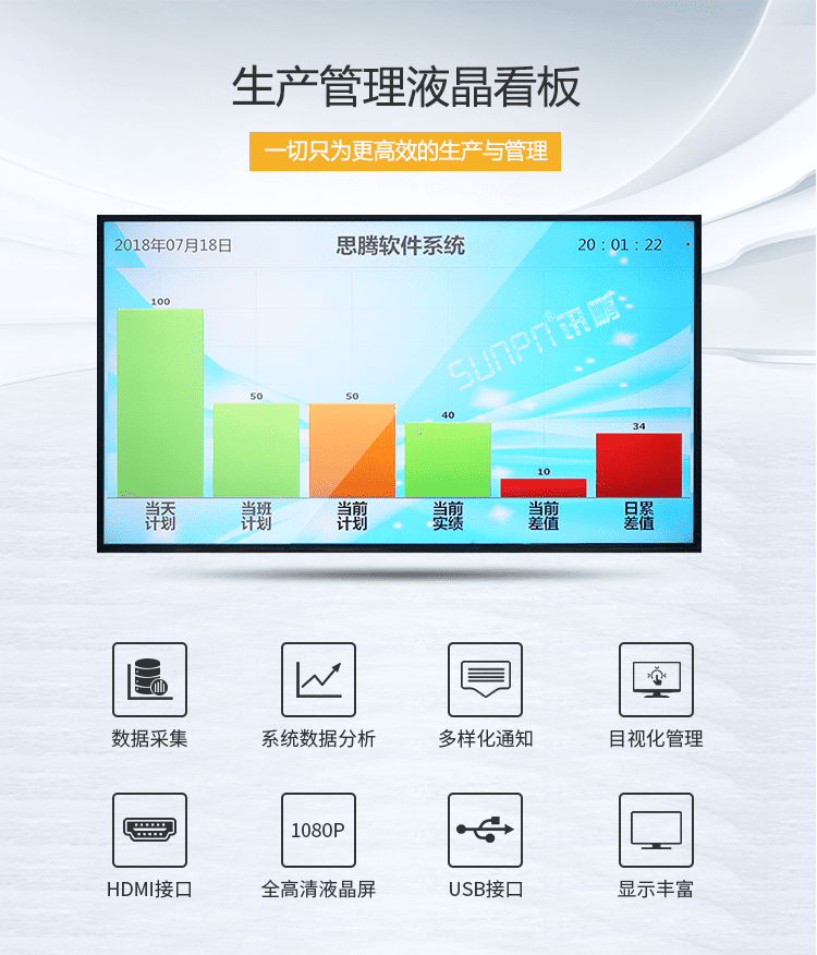 MES制造執行系統產品介紹