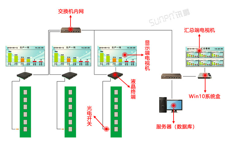 MES制造執行系統拓撲圖