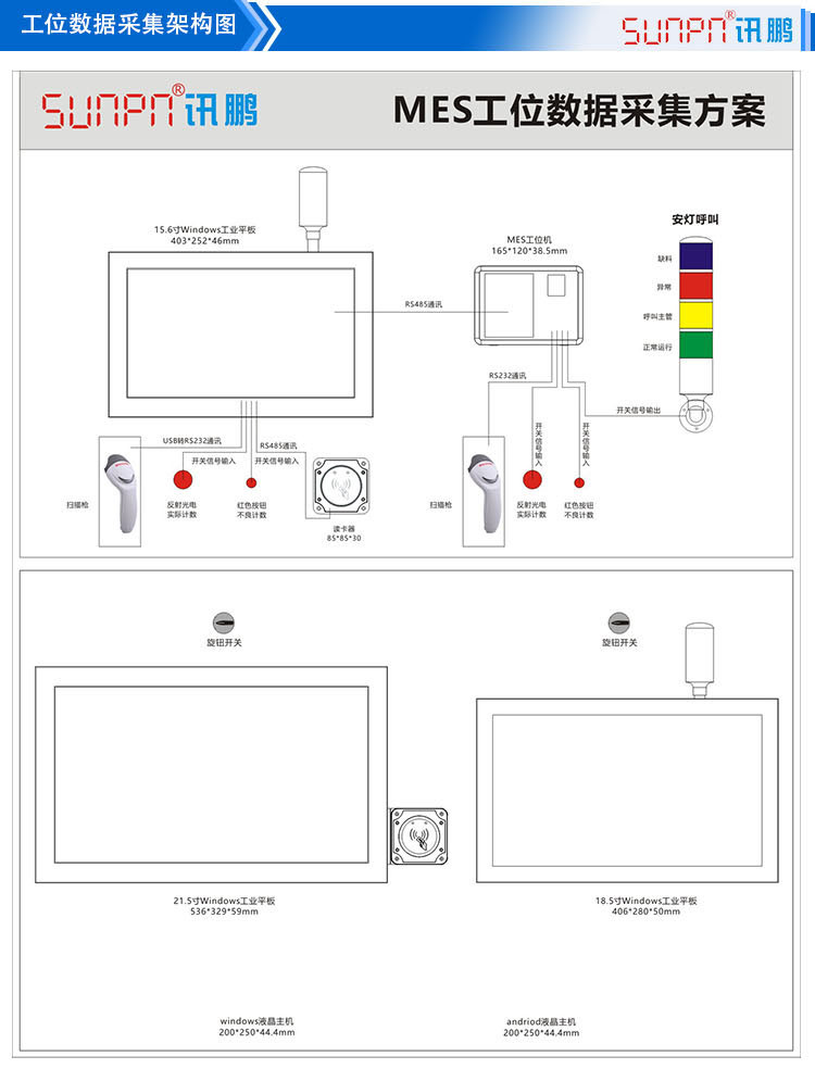 MES工位數據采集配套硬件結構圖