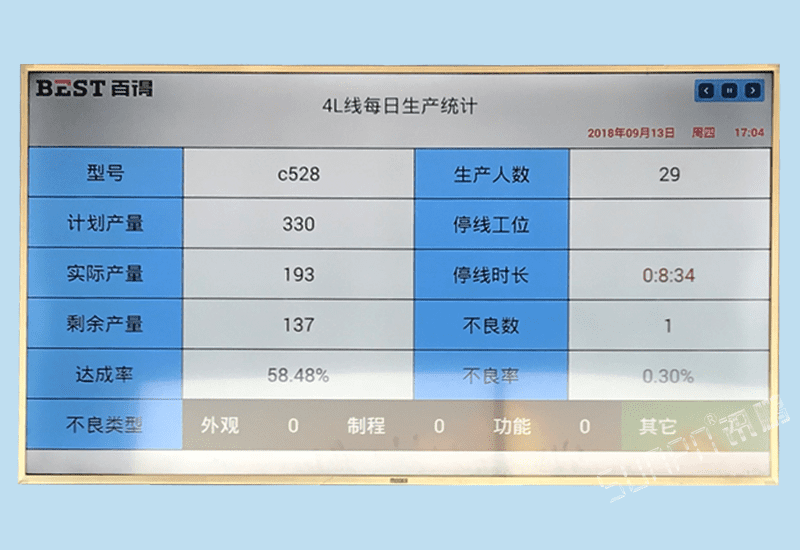 訊鵬精益管理電子看板系統-電器生產線實時產量采集監控軟件數據報表統計