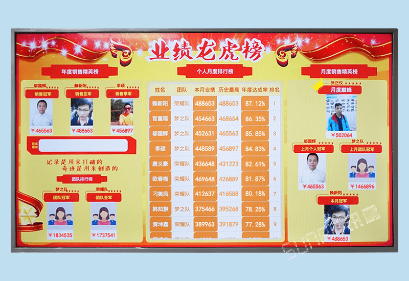 銷售業務部業績龍虎榜名次排行統計軟件激勵系統液晶電子看板-營業額目標達成率展板