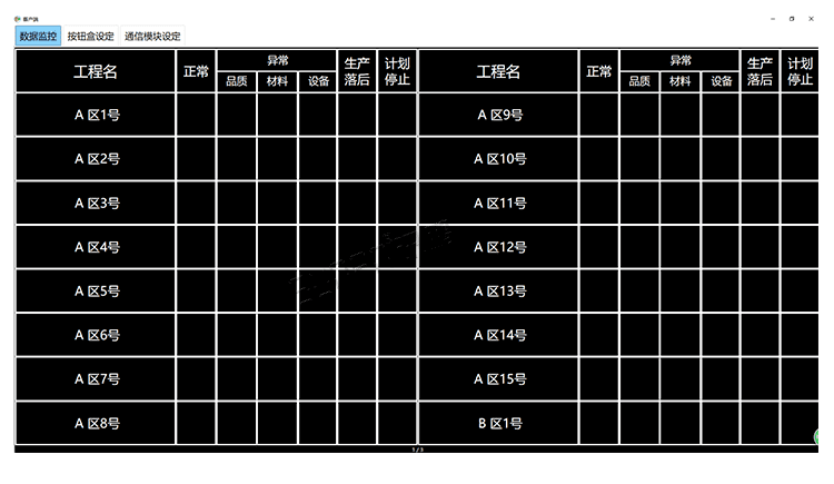 訊鵬無線安燈呼叫狀態系統軟件界面展示