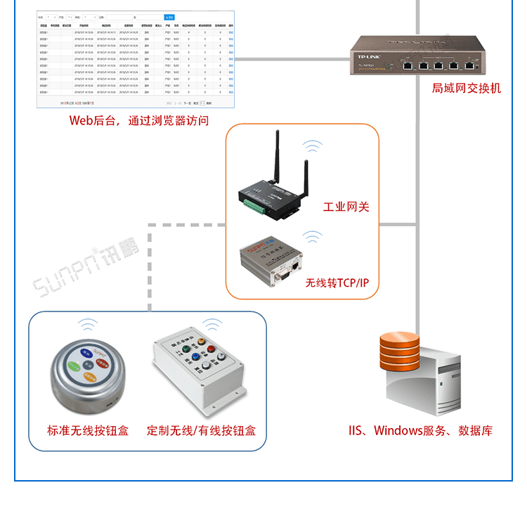 安燈軟件系統構架
