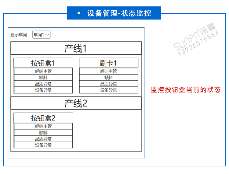 安燈軟件功能介紹
