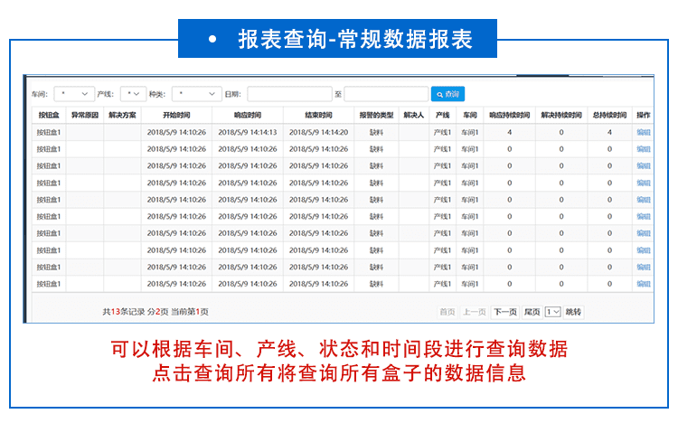 安燈軟件功能介紹
