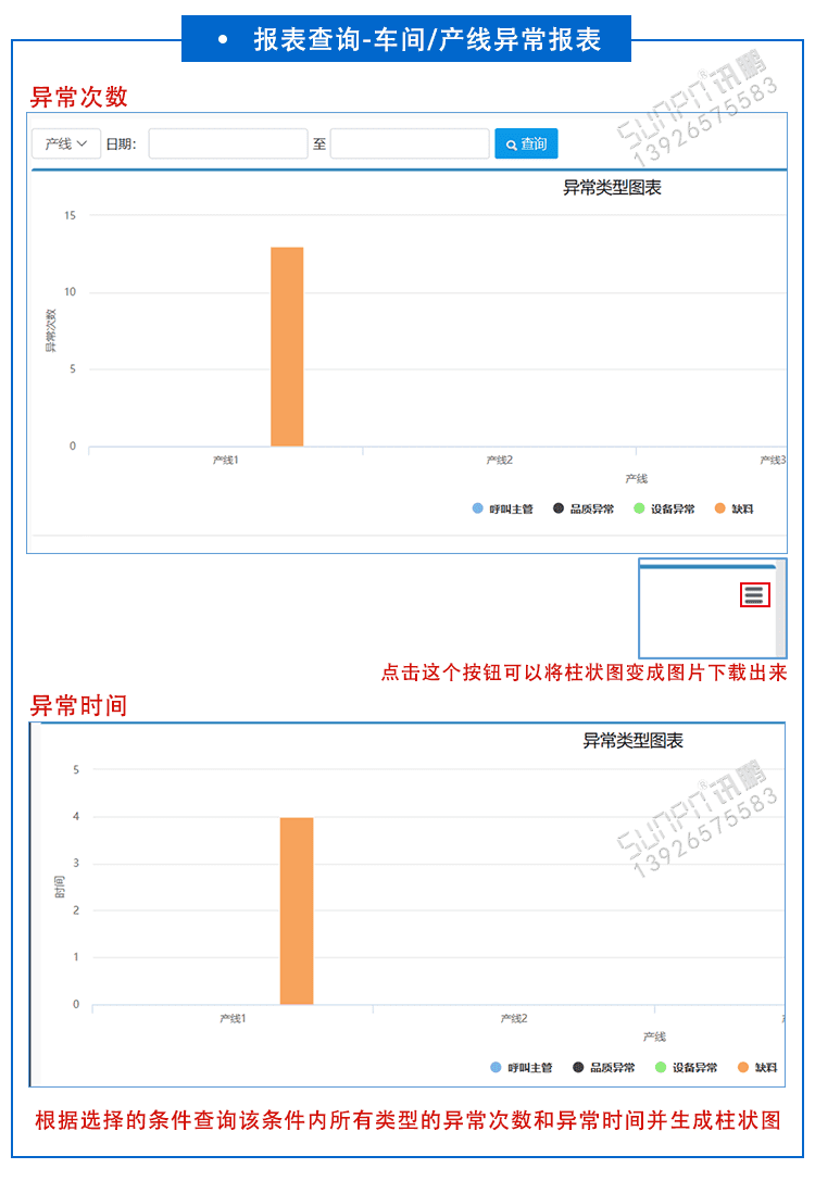 安燈軟件功能介紹