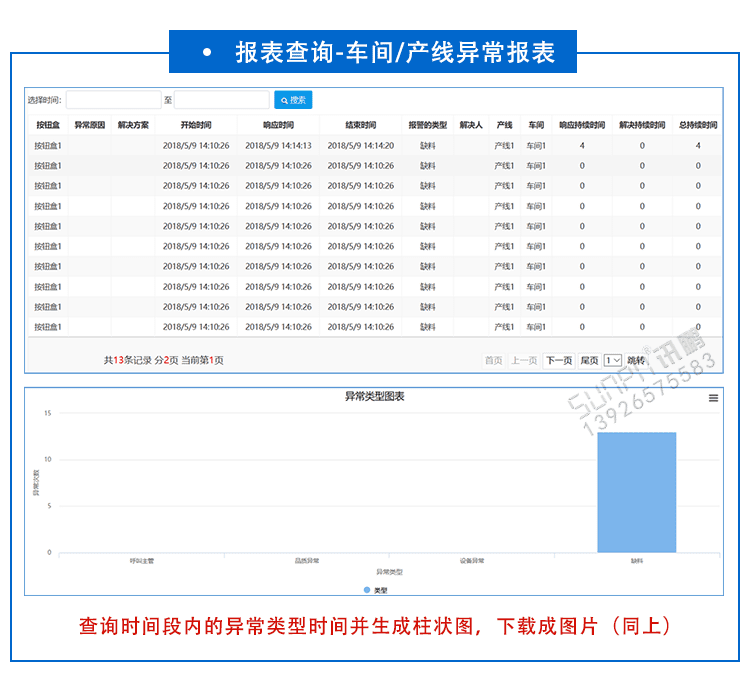 安燈軟件功能介紹