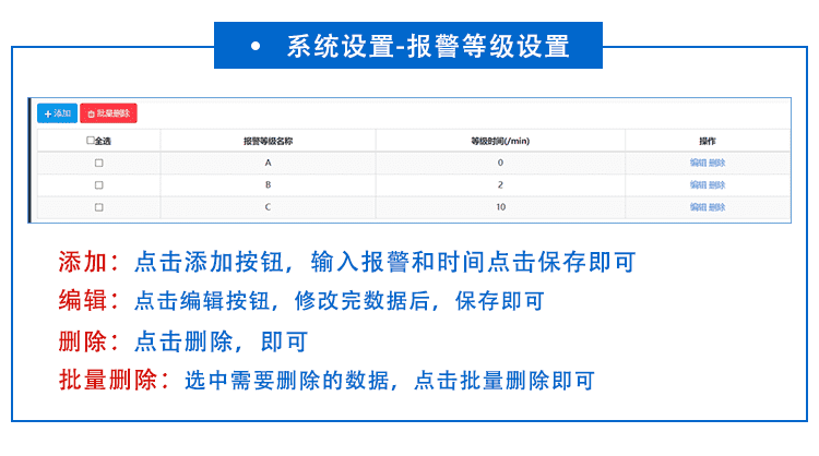 安燈軟件功能介紹