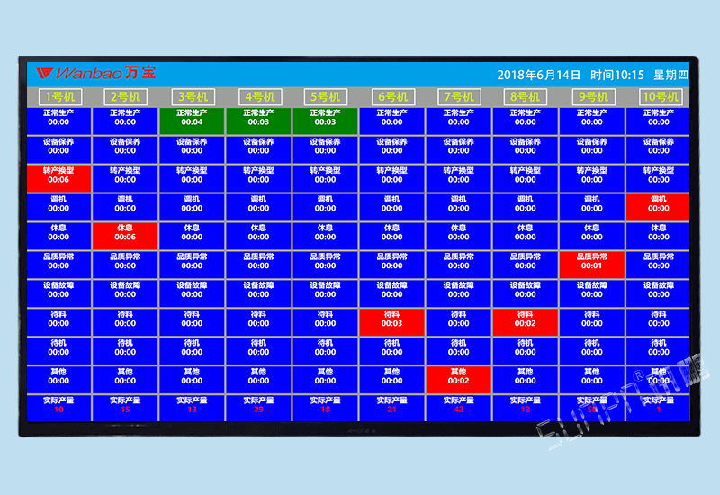 訊鵬牛工廠注塑機生產管理電子看板安燈系統軟件設備狀態報警計數