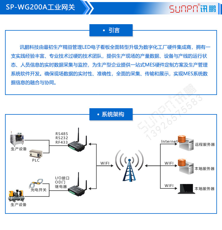 工業物料網網關介紹