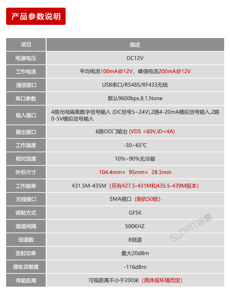 工業數據采集器產品參數