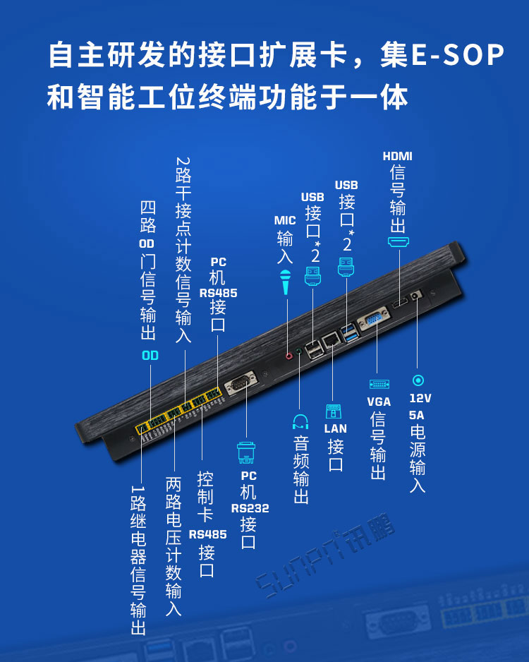 工業工控觸摸一體機接口