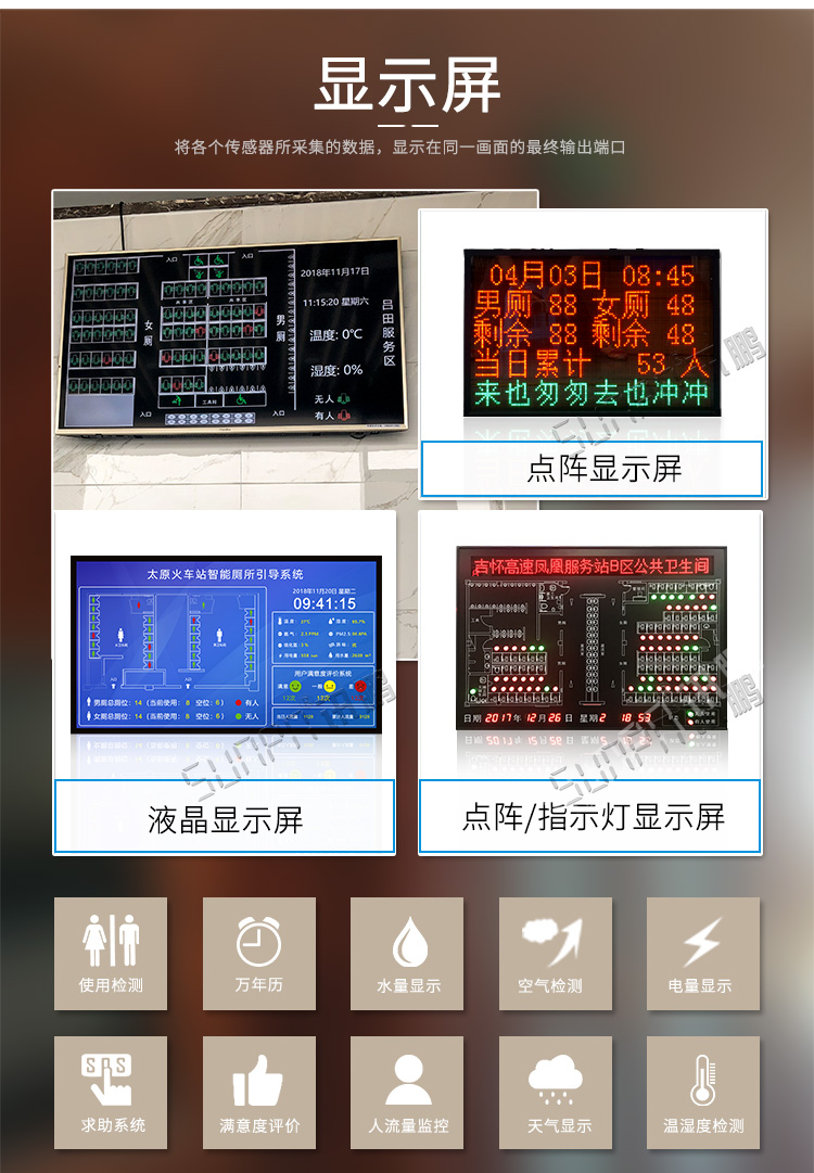智能廁位引導(dǎo)系統(tǒng)顯示屏