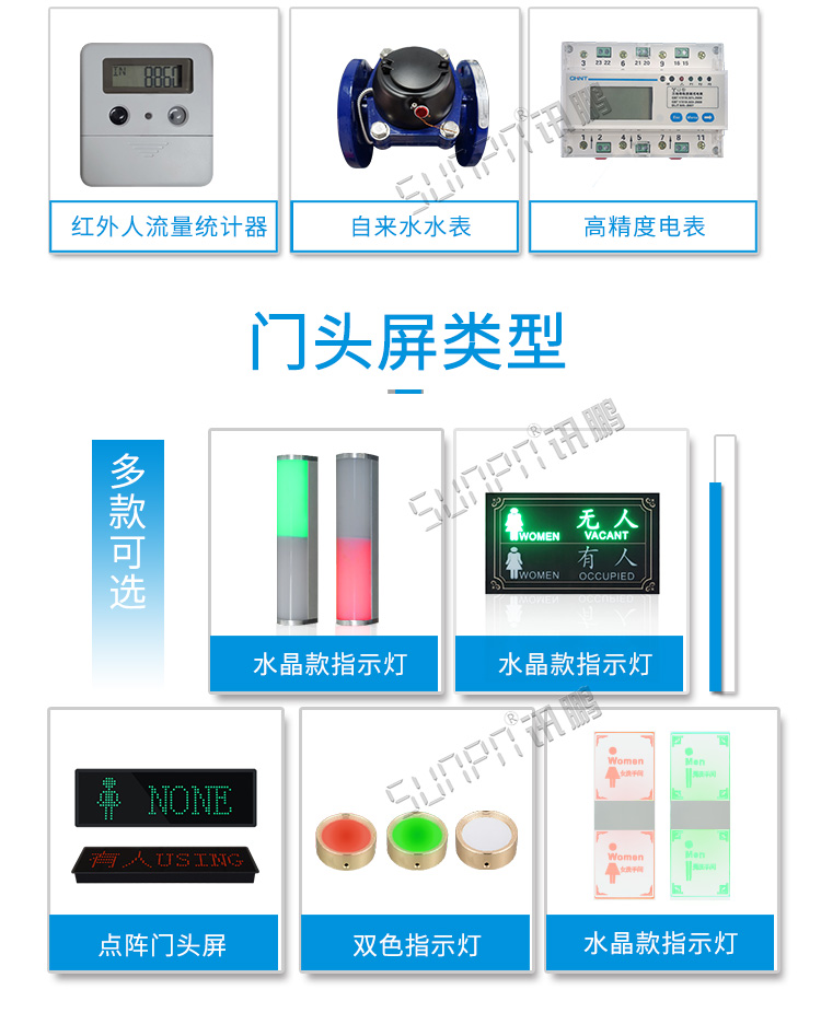 智能廁位引導(dǎo)系統(tǒng)門頭屏