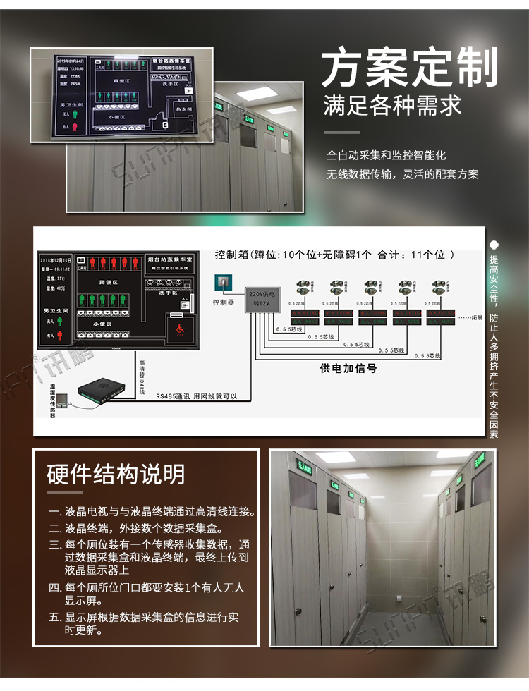 廁位智能引導系統(tǒng)方案