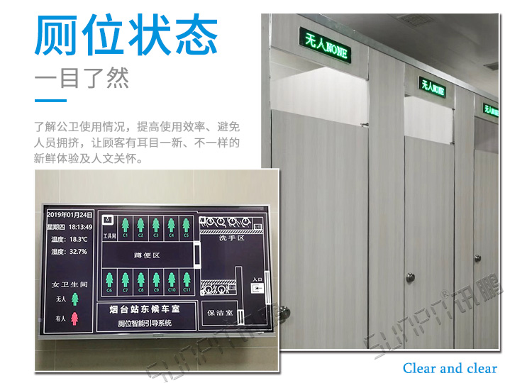 廁位智能引導系統(tǒng)方案展示