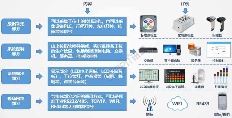 安燈系統組成 安燈系統組成