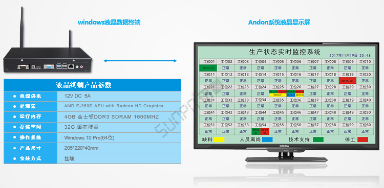 安燈系統液晶看板 安燈系統液晶看板