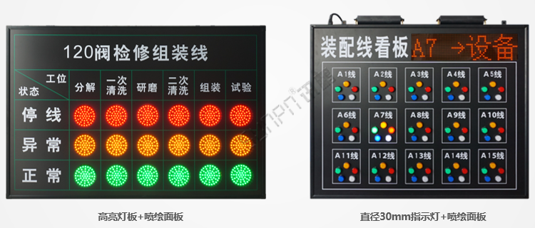 安燈系統指示燈看板 安燈系統指示燈看板
