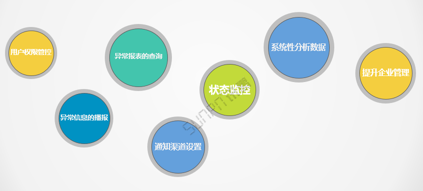 Andon系統軟件介紹 Andon系統軟件介紹