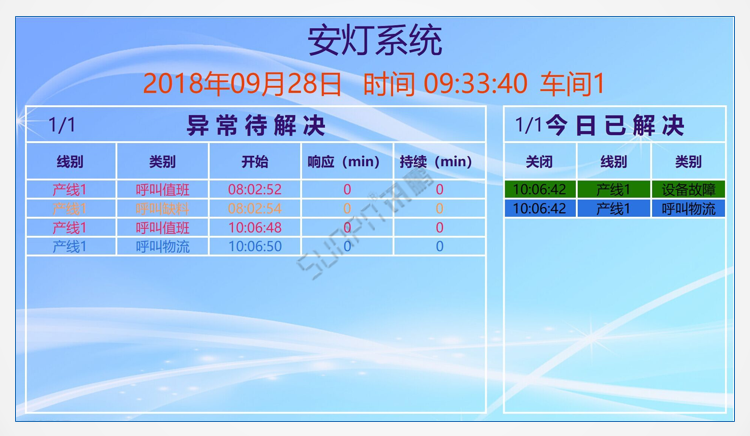 安燈系統液晶看板顯示端界面 安燈系統液晶看板顯示端界面