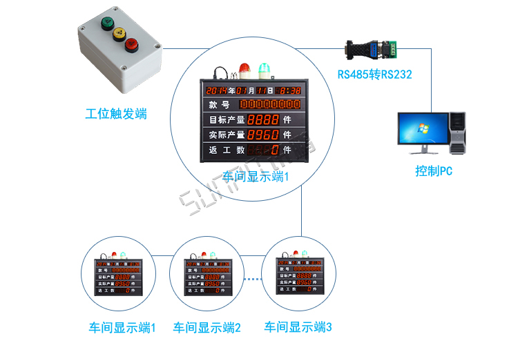 看板管理系統架構 看板管理系統架構