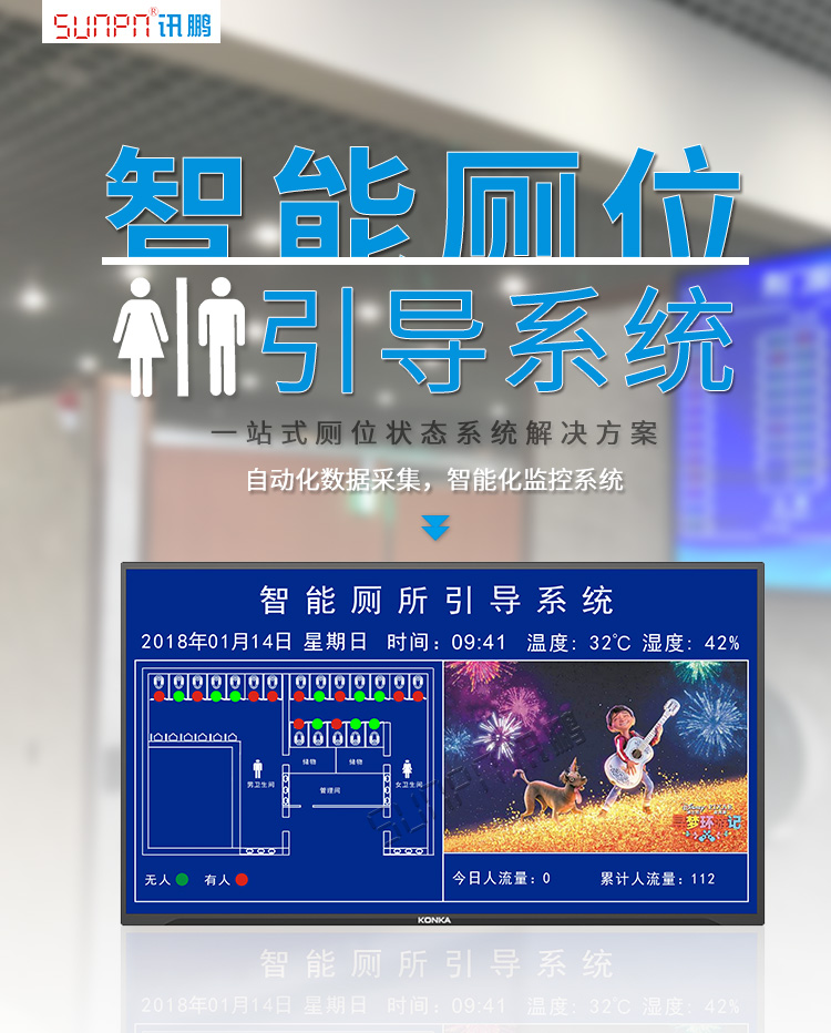 廁所狀態引導系統產品介紹