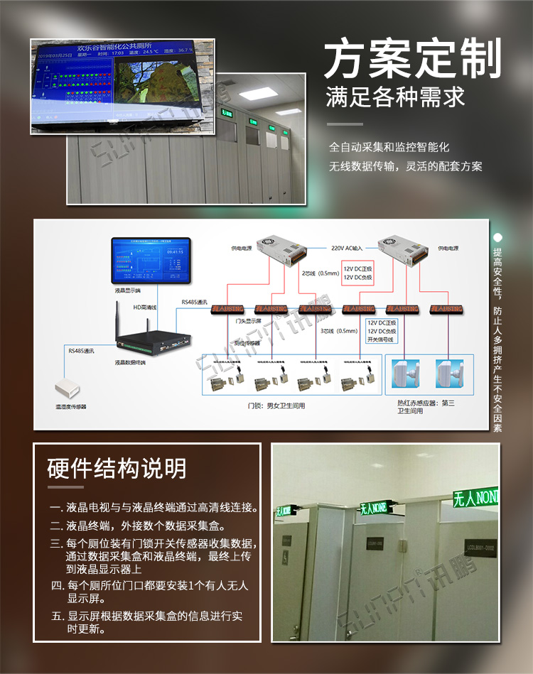 廁所狀態引導系統類似方案介紹