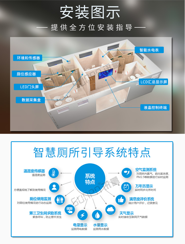 廁位監測系統介紹