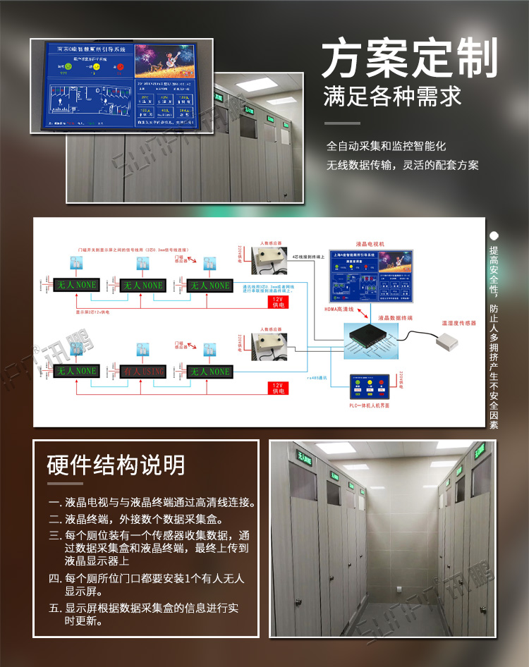 廁位監測系統方案介紹