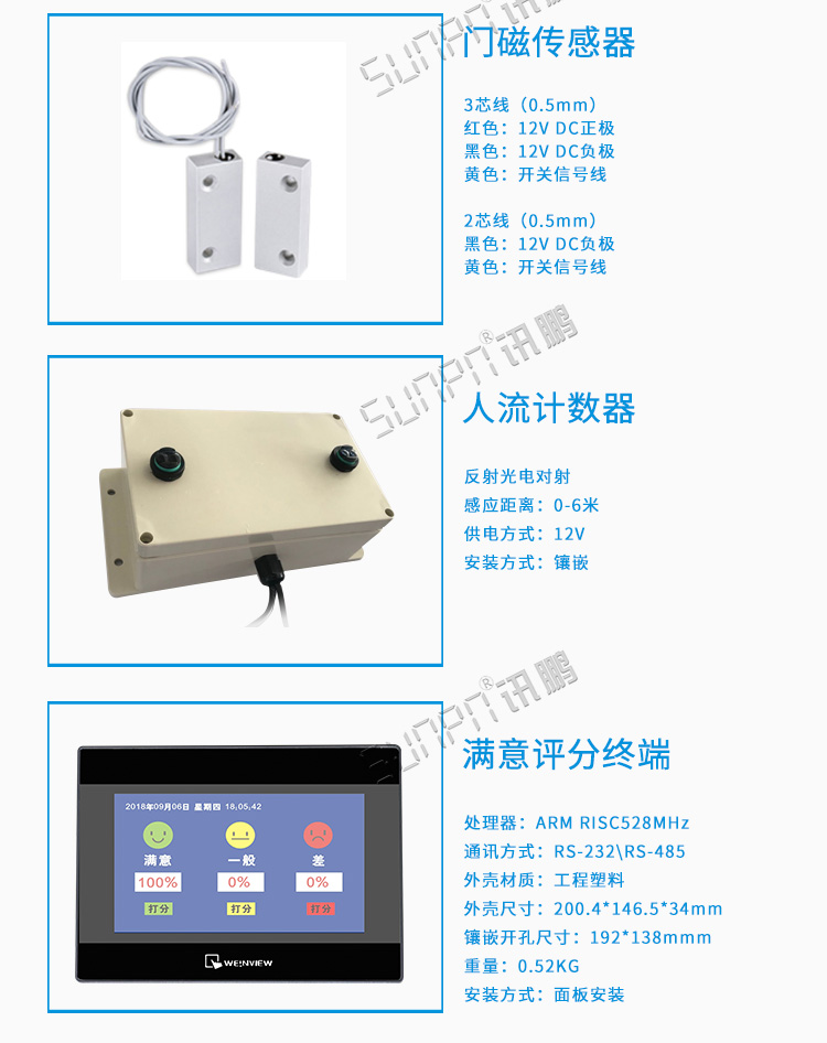 廁位監測系統相關配件